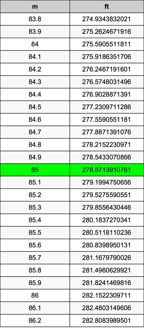 Convert 85 Meters to Feet Effortlessly: An Easy-Peasy Guide