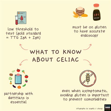 89 Celiac Disease The Great Mimicker The Curbsiders 89 Celiac Disease The Great Mimicker The Curbsiders