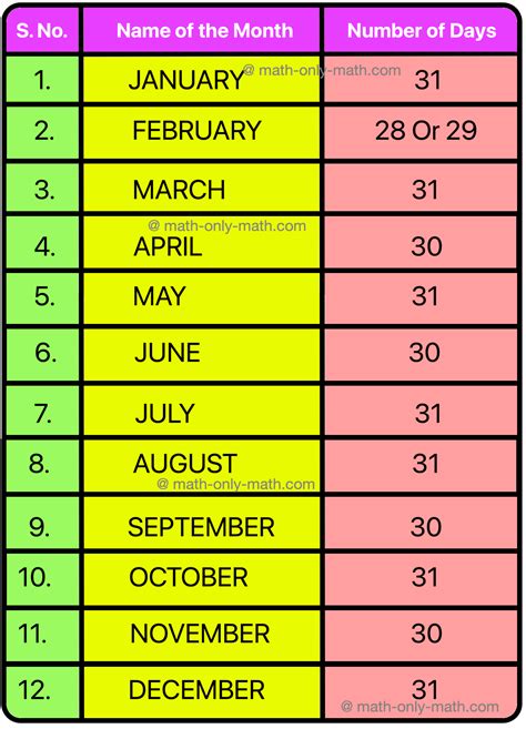 9 Months Pregnancy Countdown: How Many Days Until Delivery?