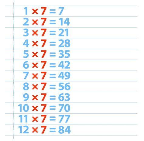 The Simple Trick to Mastering 9 Times 7 in No Time