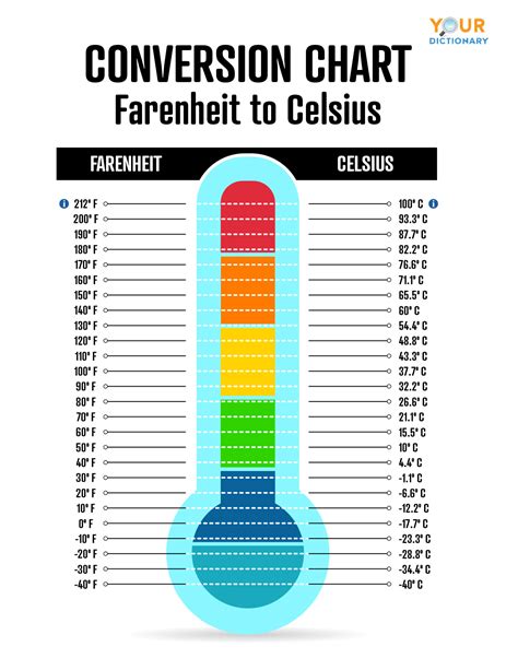 Convert 90 Celsius to Fahrenheit: Easy Temperature Transformation Guide
