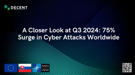 A Closer Look At Q3 2024: 75% Surge In Cyber Attacks Worldwide - Check  Point Blog