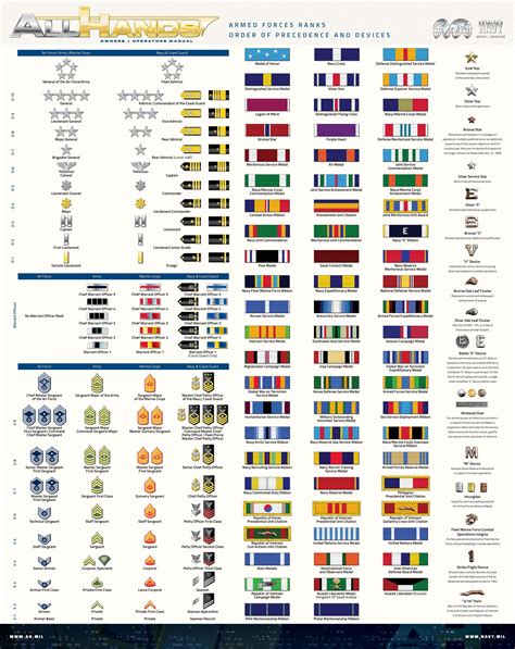 A Cool Guide Of Usa Military Ranks R Coolguides A Cool Guide Of Usa Military Ranks R Coolguides