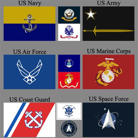 A Cool Guide To U S Military Branches R Coolguides