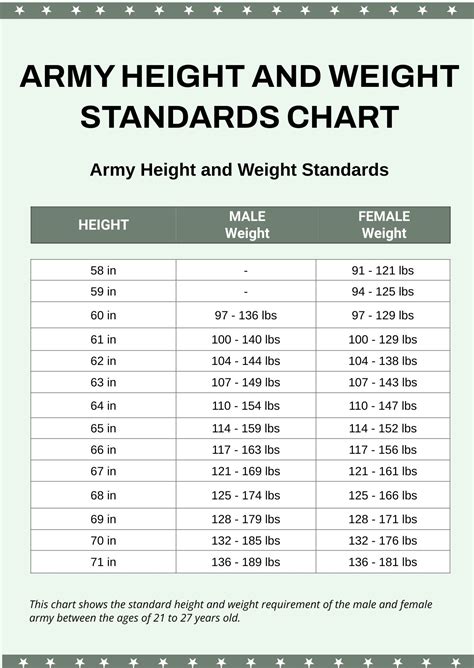 A Guide To Army Height And Weight Standards Genuine Jayjays Blog