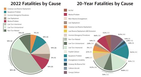 A Step Backward The 2022 Fatality Summary A Step Backward The 2022 Fatality Summary