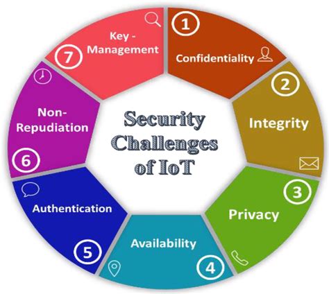 A Survey Study On Trust Based Security In Internet Of Things Challenges And Issues Sciencedirect A Survey Study On Trust Based Security In Internet Of Things Challenges And Issues Sciencedirect