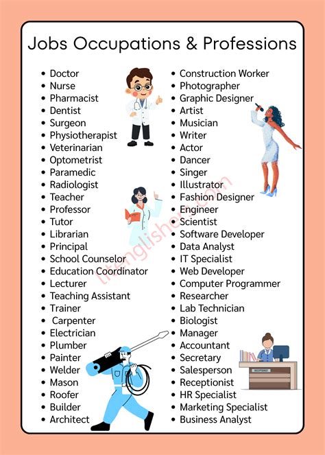 A Z List Of Occupations And Professions With Pictures List Of Jobs A Z List Of Occupations And Professions With Pictures List Of Jobs