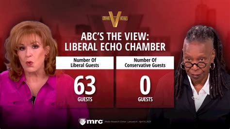 Abc News The View Features 63 Liberal Guests In 2025 Excludes