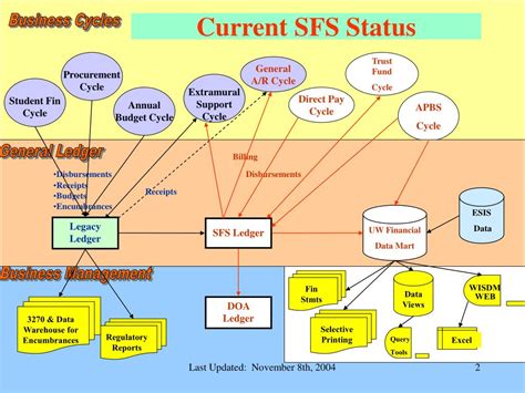 About Sfs Shared Financial System Sfs