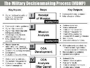 About The Military Decision Making Process Mdmp The Lightning Press Smartbooks