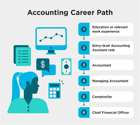 Best Accounting Jobs From Home for 2023