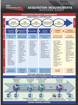 Acquisition Contract Management Reed Integration Inc