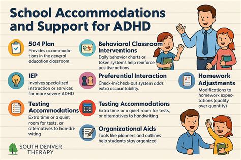 Adhd Treatment For Children Behavior Therapy School Supports Non Stimulant Meds South Denver Therapy