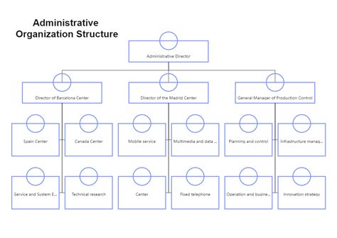 Administrative Department Structure