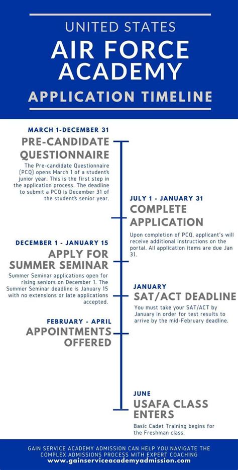 Admissions Cycle Dates U S Air Force Academy