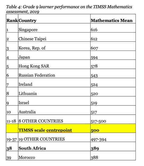 Adult Content South Africa Regulations: What You Need to Know