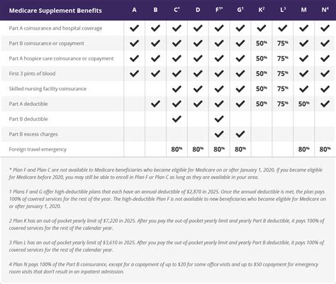 Best Adult Plan Comparison UK 2023