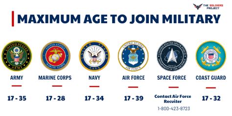 Age Limit To Join The Military Us Military