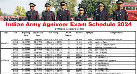 Agniveer Army Exam Documents List 2024 Agniveer Army Cut Off Mark
