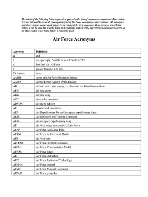 Air Force Acronyms Pdf Air National Guard United States Air Force