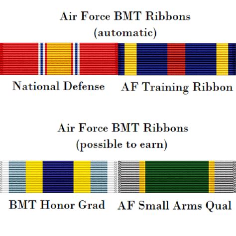 Air Force Basic Training Ribbons Air Force Basic Training Ribbons