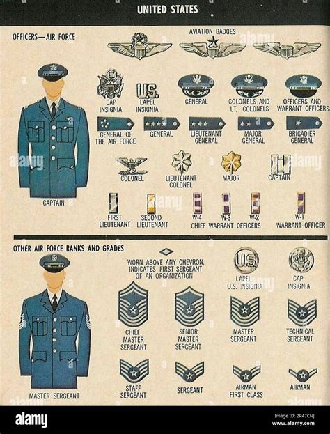 Air Force Enlisted Uniforms