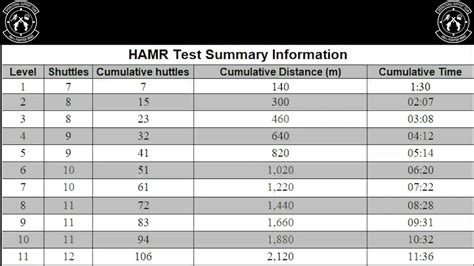 Air Force Hamr Test With Countdown And Summary Youtube