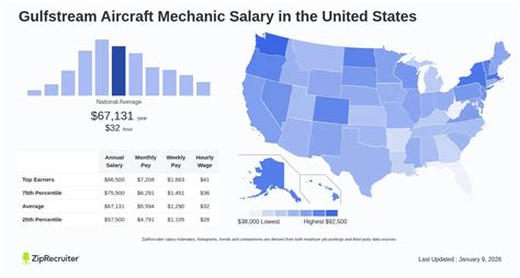 Aircraft Mechanic Salary Overview How To Become One
