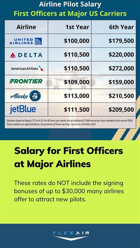 Airline Pilot Salaries Pdf