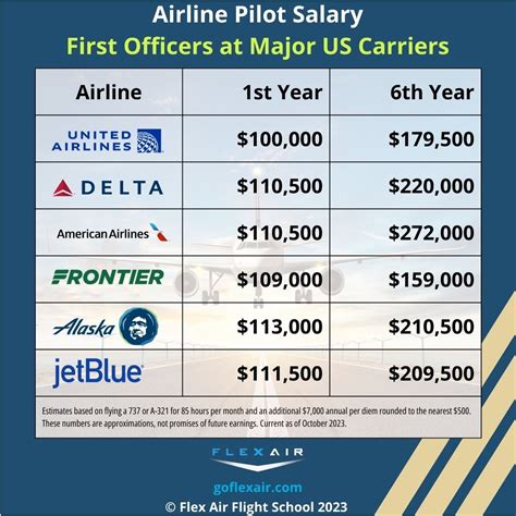 Airline Pilot Salary 2025 How Much Do Pilots Make