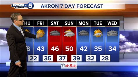 Akron Weather Forecast Akron Weather Forecast