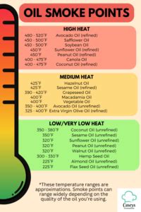 All Cooking Oil Smoke Points What Amp 39 S The Best One Caseys Cookbook
