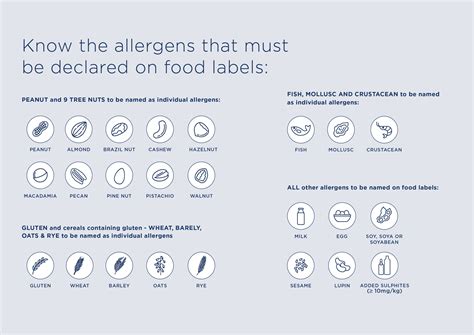 Allergen Information