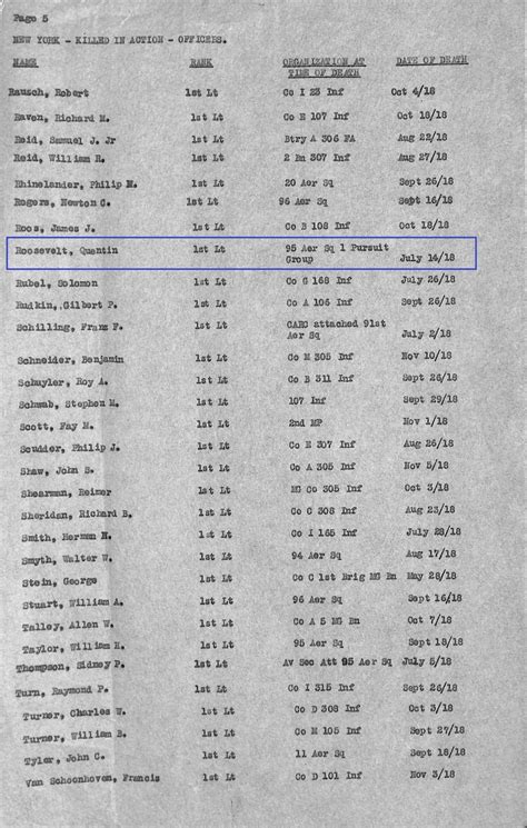 American Expeditionary Forces Casualty Death Lists World War I Centennial Site