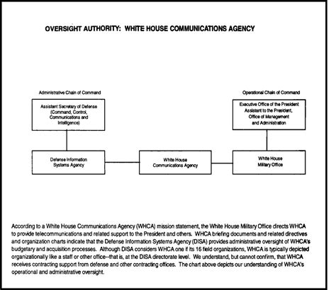 Amp Quot The White House Communications Agency A Look Into Its Past Present