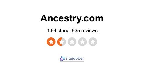 Ancestry Com Reviews Read Customer Service Reviews Of Www Ancestry Com