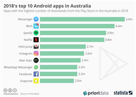 Top Android Apps Australia Can't Live Without!