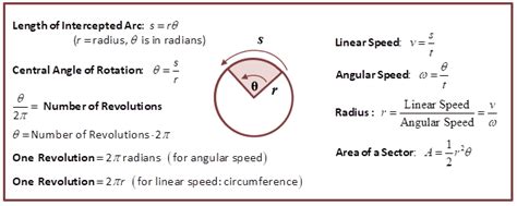 Angular Speed Formula: Master It Easily!