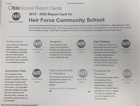 Annual Report Card Data Heir Force Community School