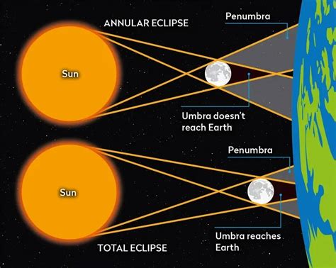 Annular Eclipse Features Eclipse Soundscapes