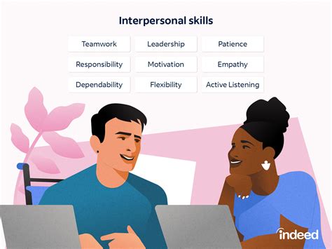 Another Word For Interpersonal Skills Online Business School