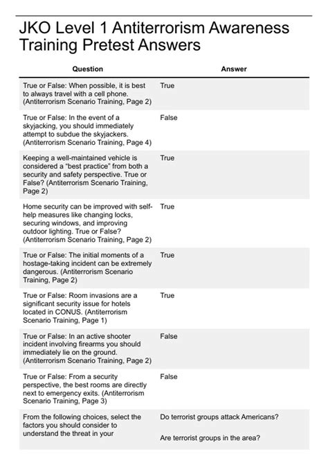 Antiterrorism Awareness Training Level 1 Pretest Jko