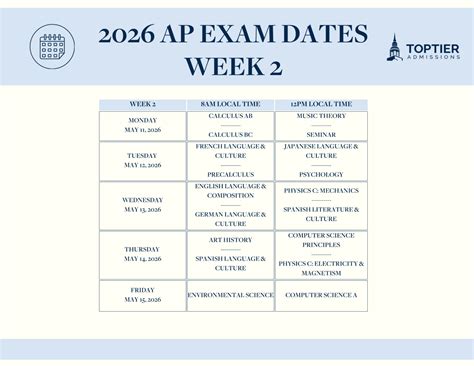 Why Knowing ap tests dates Matters for Your Exam Success