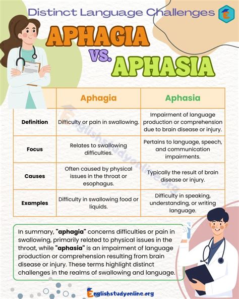 Aphagia vs Aphasia: Key Differences Explained