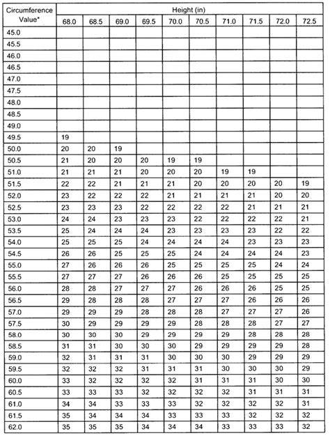 Appendix B Standard Methods For Determining Body Fat Using Body Circumferences Height And Weight