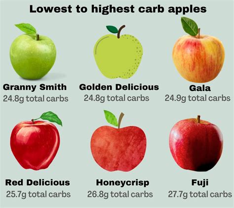 Apple Has Carbs At Calvin Hartnett Blog