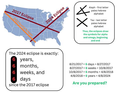 April 8 2024 Eclipse Is 6 Years 6 Months 6 Weeks And 6 Days Since