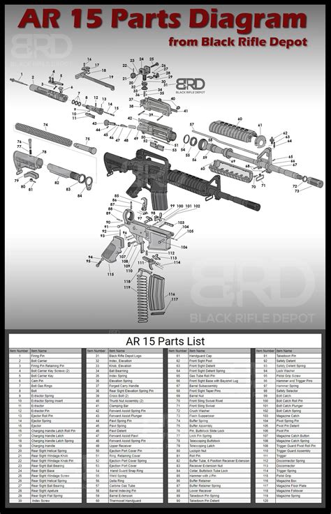 Ar 15 Parts Explained The Beginners Walk Thru Black Rifle Depot