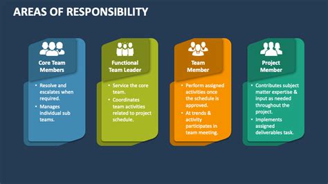 Areas Of Responsibility